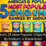 America's 25 Most Popular Chips Ranked By Sodium: A Breakdown